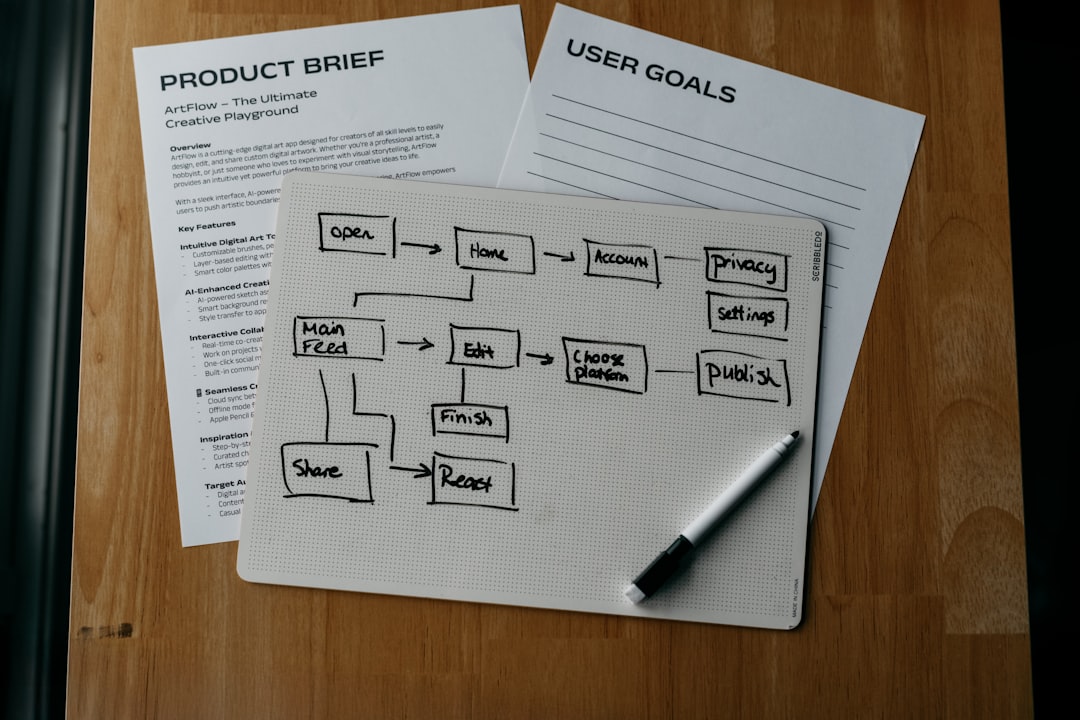 Diagrama de flujo de trabajo y automatización